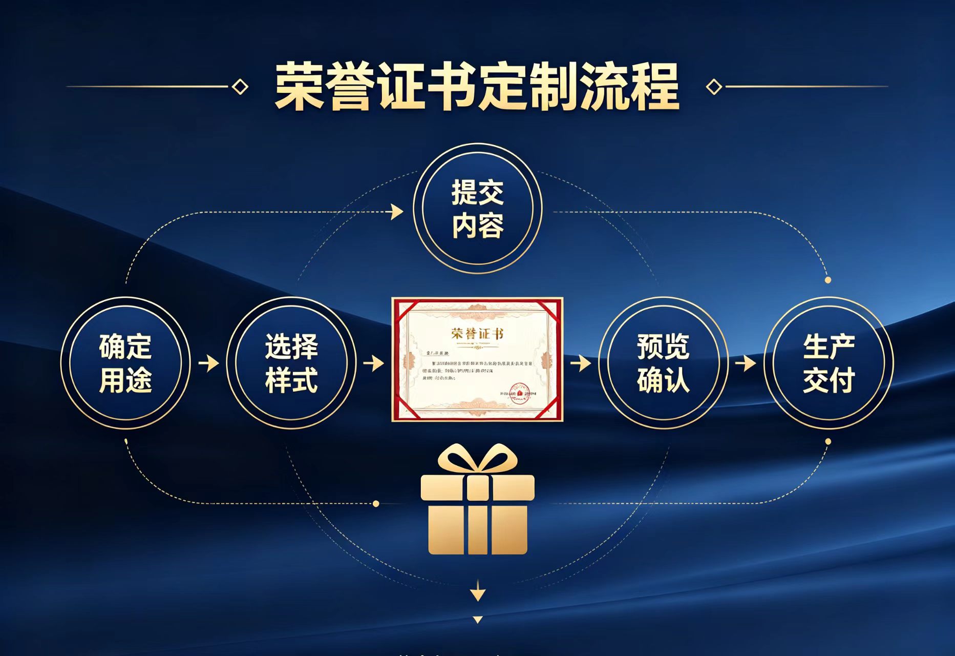 证件制作价格对比:从380元到2200元,我亲历的3个真实报价案例