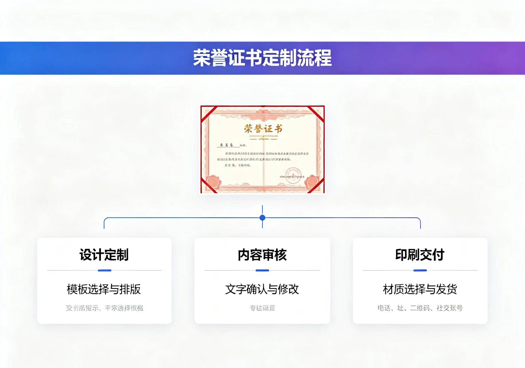专业证件制作公司真实案例:一位巴中用户的3次合作体验实录